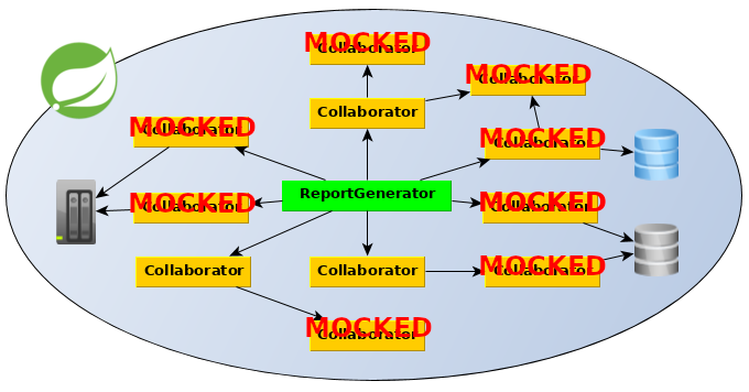 Simplify integration testing of legacy applications with Spock 1.2