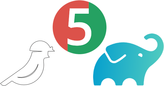 PIT, JUnit 5 and Gradle - with just one extra line of configuration